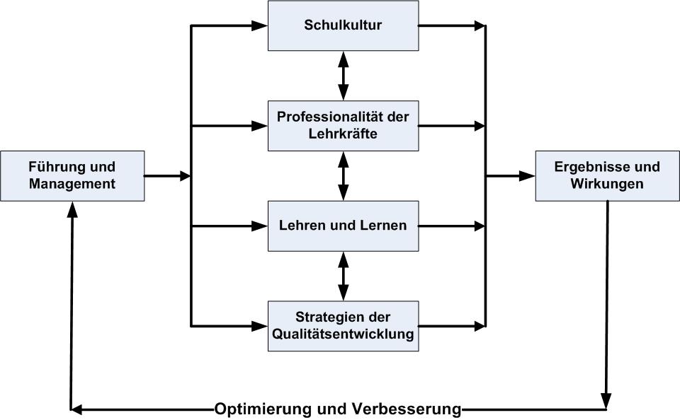 MHB Q kreis prozesslandkarte18